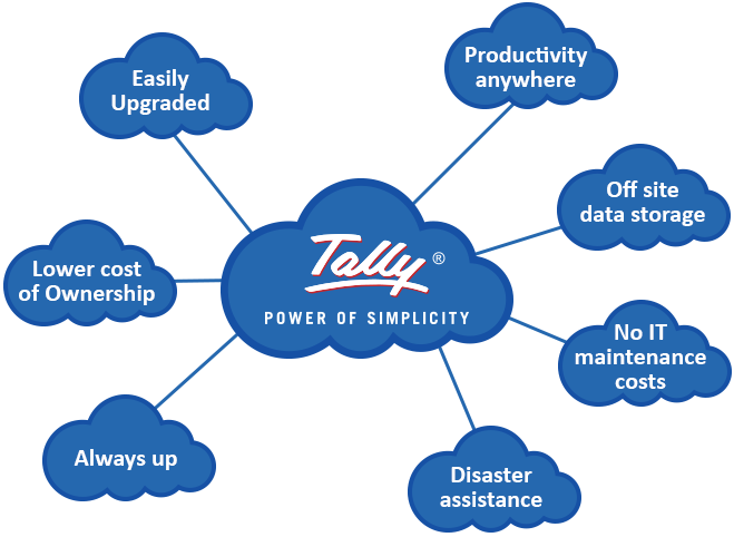 Tally dashboard secured on cloud